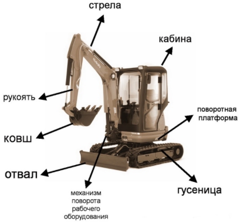 Sostavnye-chasti-mini-ekskavatora.png