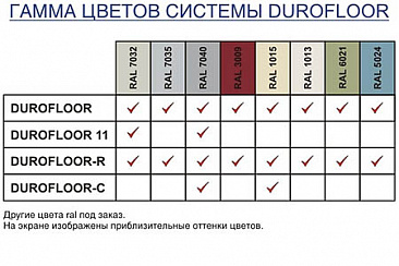 DUROPRIMER